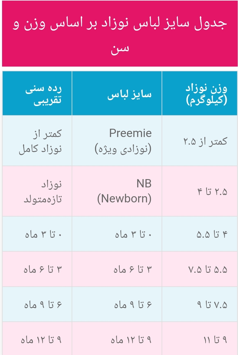 جدول سایزبندی لباس بچه‌گانه بر اساس سن